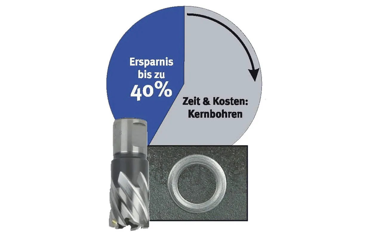 Magneetboormachine kernboren tot ø 120x75 mm MK3 2 kW magneet 32000 N 4 snelheden Metallkraft